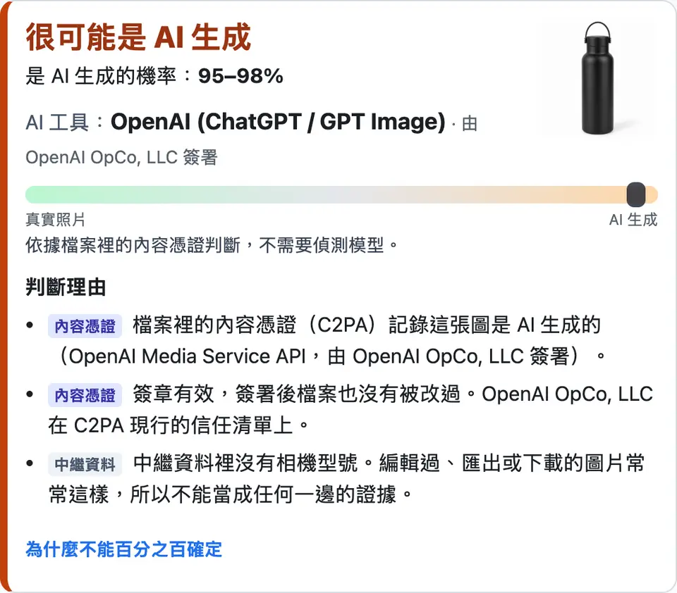 如何分辨 AI 圖片：檢測結果範例「很可能是 AI 生成」（95–98%），依據是內容憑證